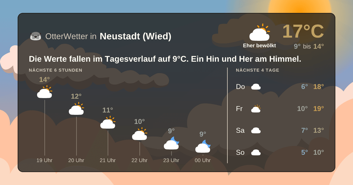 Widget-Vorschau für Neustadt (Wied) Wetter-Widget-Vorschau mit Vorhersagedaten für Neustadt (Wied)