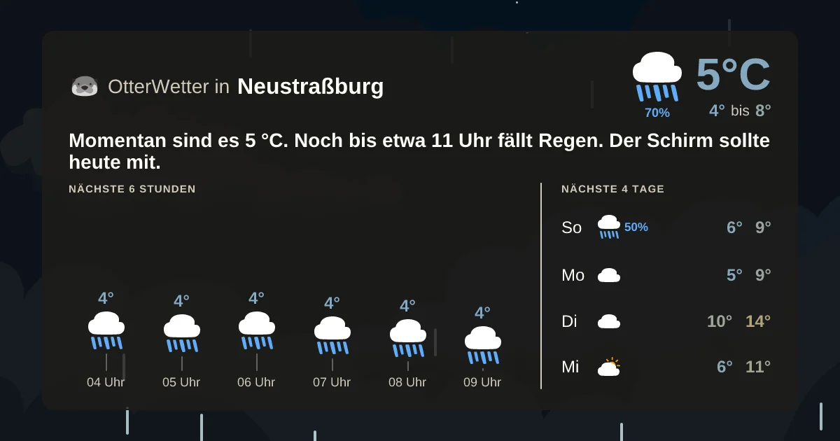 Wetter-Widget-Vorschau mit Vorhersagedaten für Neustraßburg