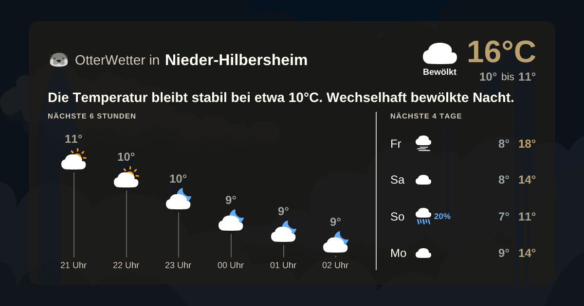 OtterWetter-Widget Nieder-Hilbersheim