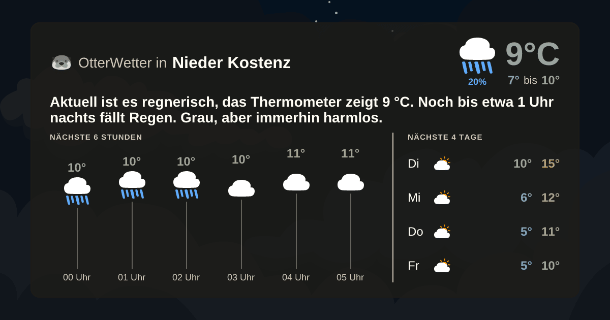 OtterWetter-Widget Nieder Kostenz
