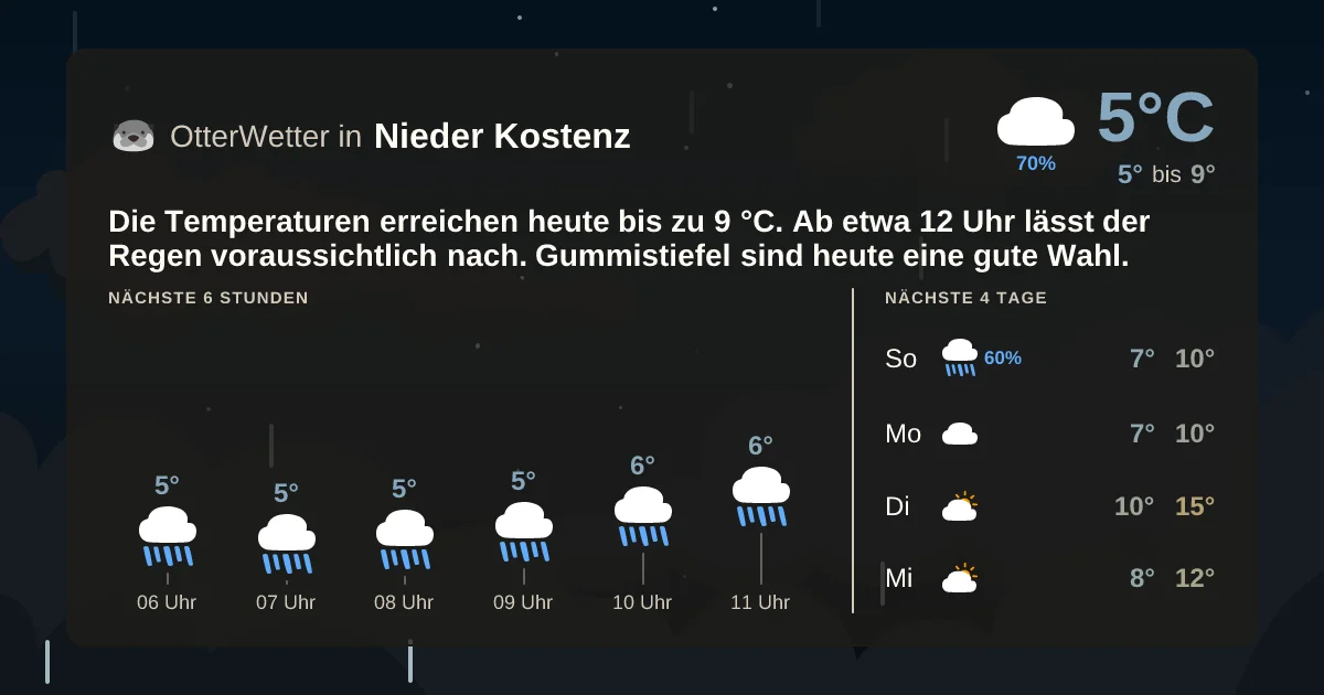 Wetter-Widget-Vorschau mit Vorhersagedaten für Nieder Kostenz