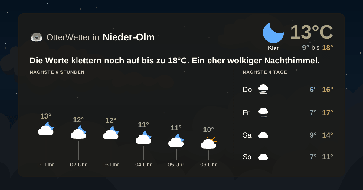 OtterWetter-Widget Nieder-Olm