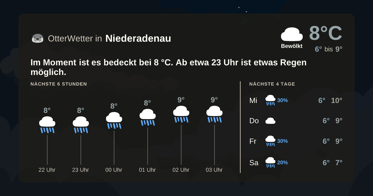 Wetter-Widget-Vorschau mit Vorhersagedaten für Niederadenau