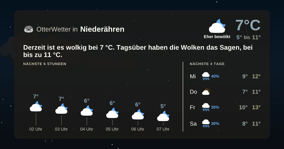 Widget-Vorschau für Niederähren Wetter-Widget-Vorschau mit Vorhersagedaten für Niederähren