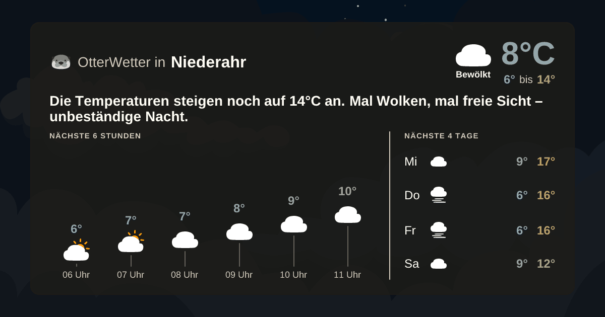 Wetter-Widget-Vorschau mit Vorhersagedaten für Niederahr