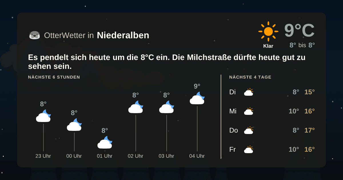 Wetter-Widget-Vorschau mit Vorhersagedaten für Niederalben