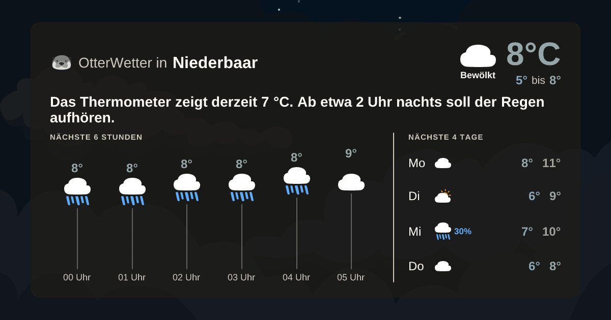 OtterWetter-Widget Niederbaar