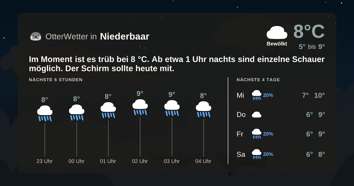 Widget-Vorschau für Niederbaar Wetter-Widget-Vorschau mit Vorhersagedaten für Niederbaar