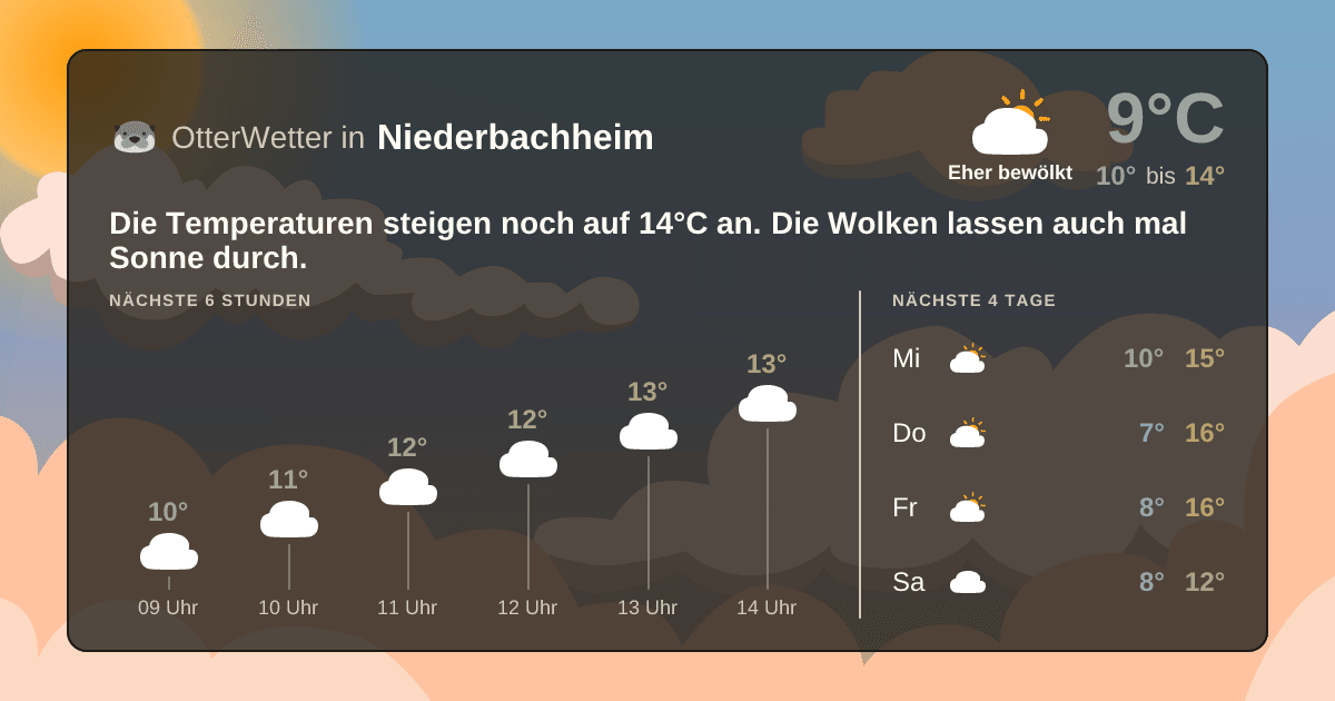Widget-Vorschau für Niederbachheim Wetter-Widget-Vorschau mit Vorhersagedaten für Niederbachheim