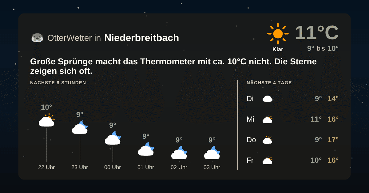 Wetter-Widget-Vorschau mit Vorhersagedaten für Niederbreitbach