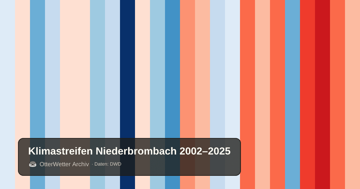 Klimastreifen Niederbrombach: Jahresmitteltemperaturen von blau (kühler) bis rot (wärmer)