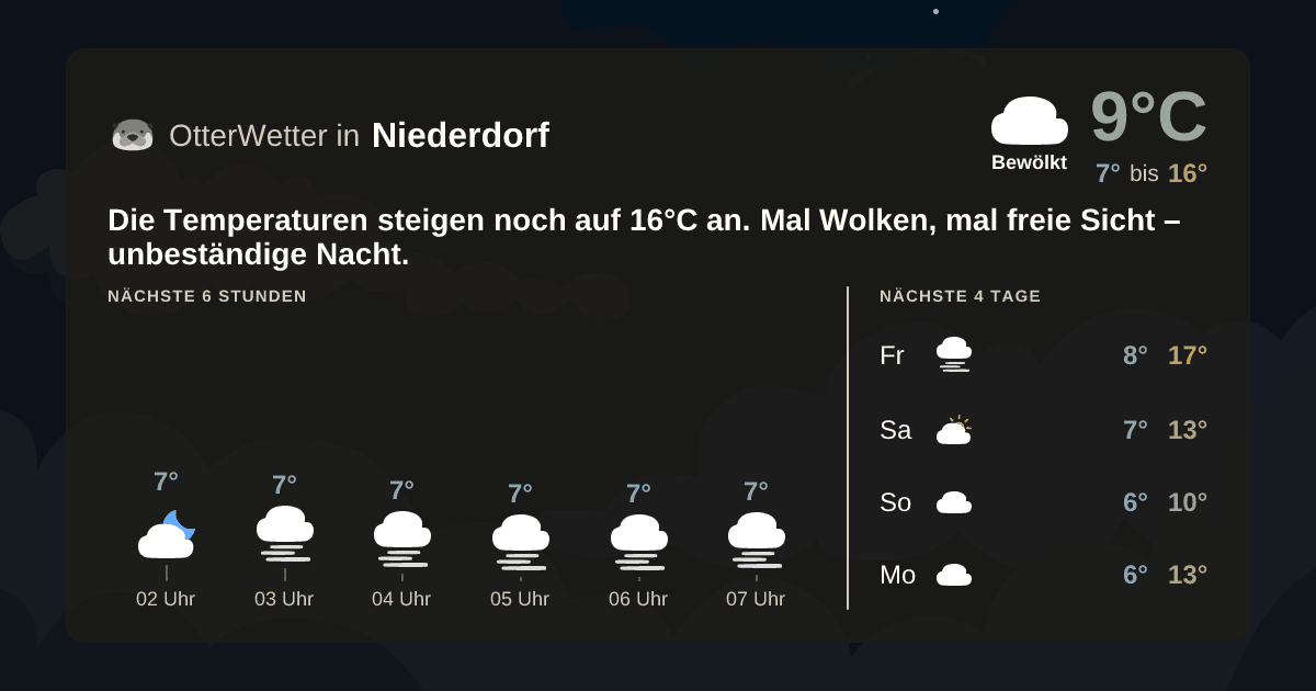 Widget-Vorschau für Niederdorf Wetter-Widget-Vorschau mit Vorhersagedaten für Niederdorf
