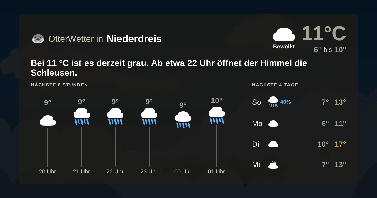 Wetter-Widget-Vorschau mit Vorhersagedaten für Niederdreis