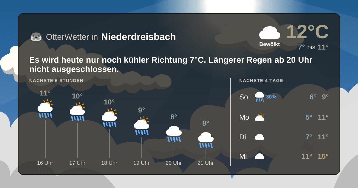OtterWetter-Widget Niederdreisbach