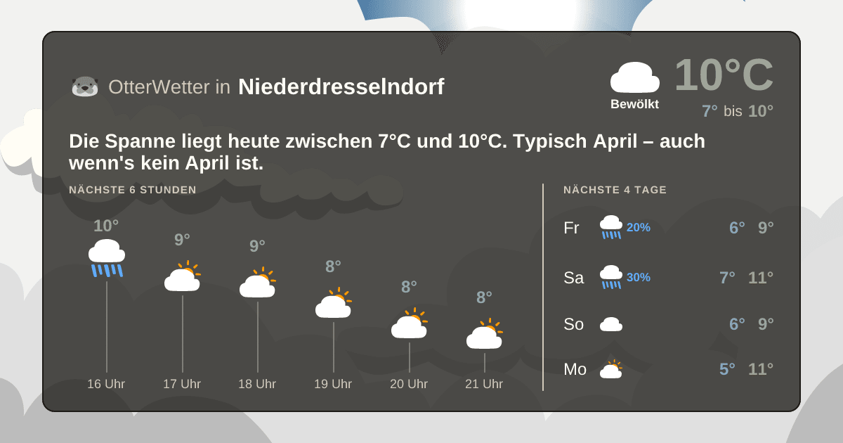 Widget-Vorschau für Niederdresselndorf Wetter-Widget-Vorschau mit Vorhersagedaten für Niederdresselndorf