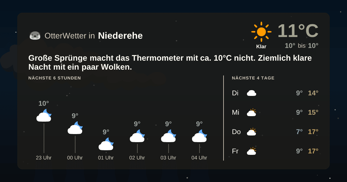 Widget-Vorschau für Niederehe Wetter-Widget-Vorschau mit Vorhersagedaten für Niederehe