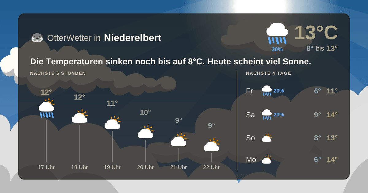 Widget-Vorschau für Niederelbert Wetter-Widget-Vorschau mit Vorhersagedaten für Niederelbert