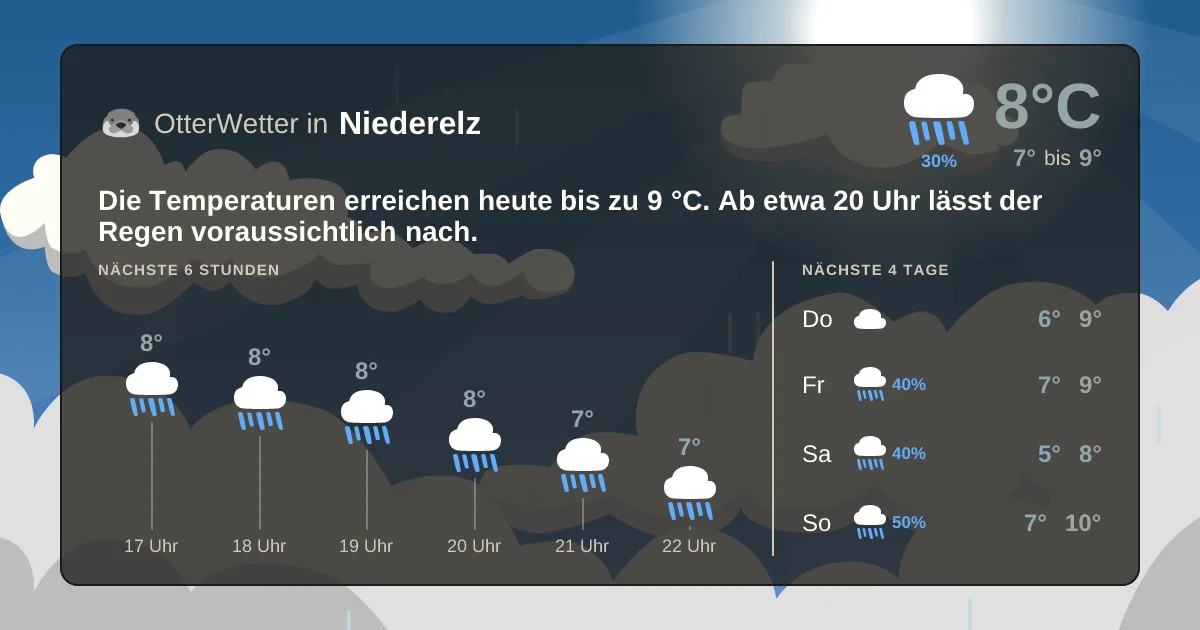 Widget-Vorschau für Niederelz Wetter-Widget-Vorschau mit Vorhersagedaten für Niederelz