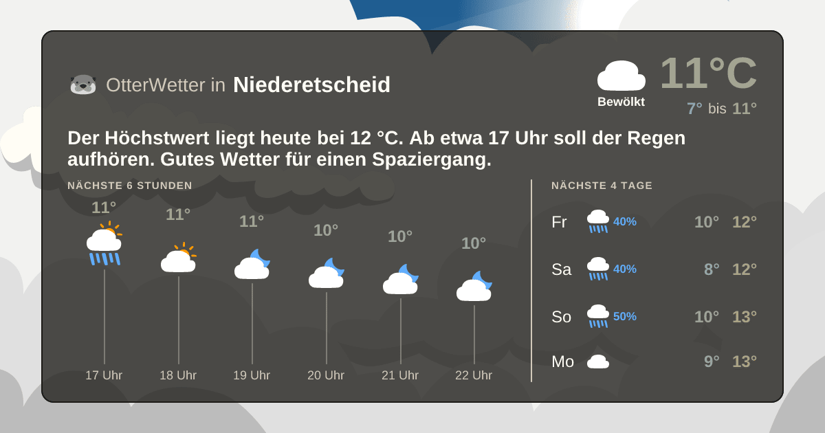 OtterWetter-Widget Niederetscheid