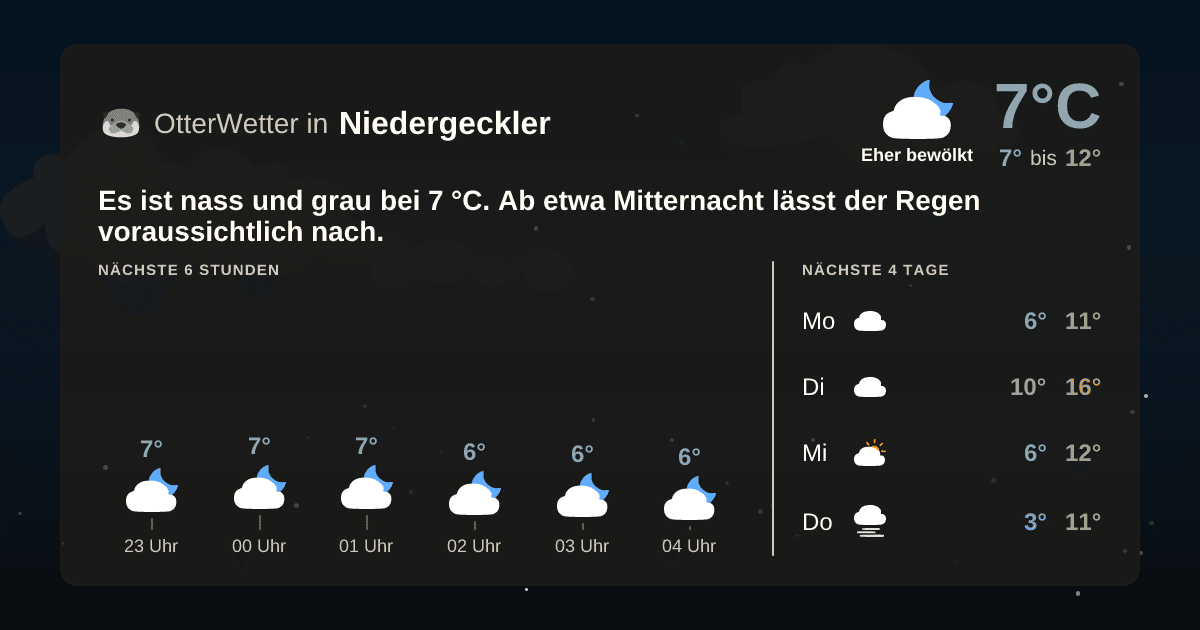 OtterWetter-Widget Niedergeckler