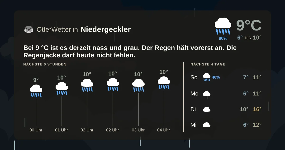 Wetter-Widget-Vorschau mit Vorhersagedaten für Niedergeckler
