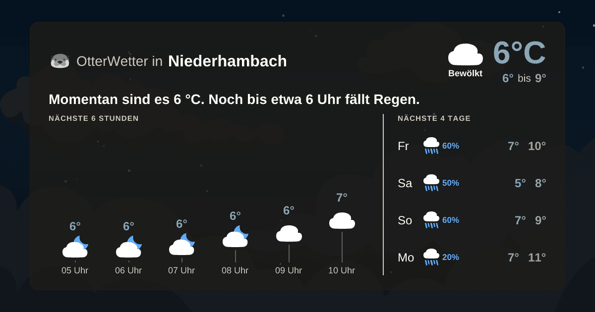 OtterWetter-Widget Niederhambach