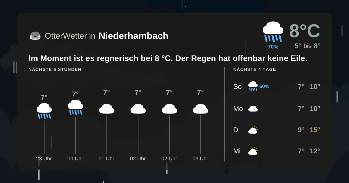 Wetter-Widget-Vorschau mit Vorhersagedaten für Niederhambach