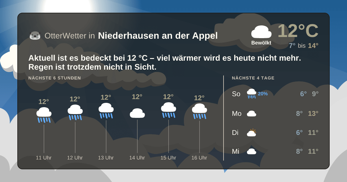 Widget-Vorschau für Niederhausen an der Appel Wetter-Widget-Vorschau mit Vorhersagedaten für Niederhausen an der Appel