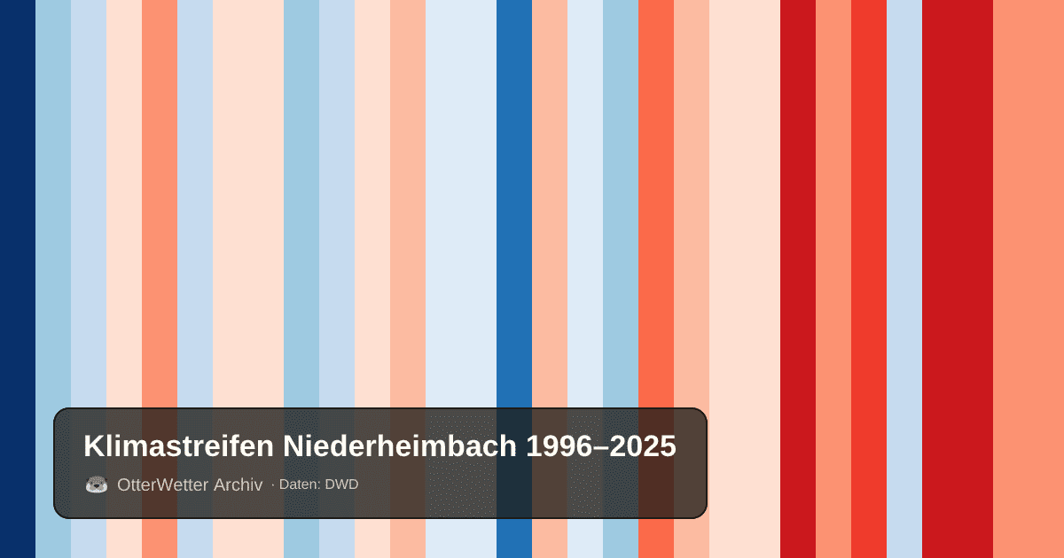 Klimastreifen Niederheimbach: Jahresmitteltemperaturen von blau (kühler) bis rot (wärmer)