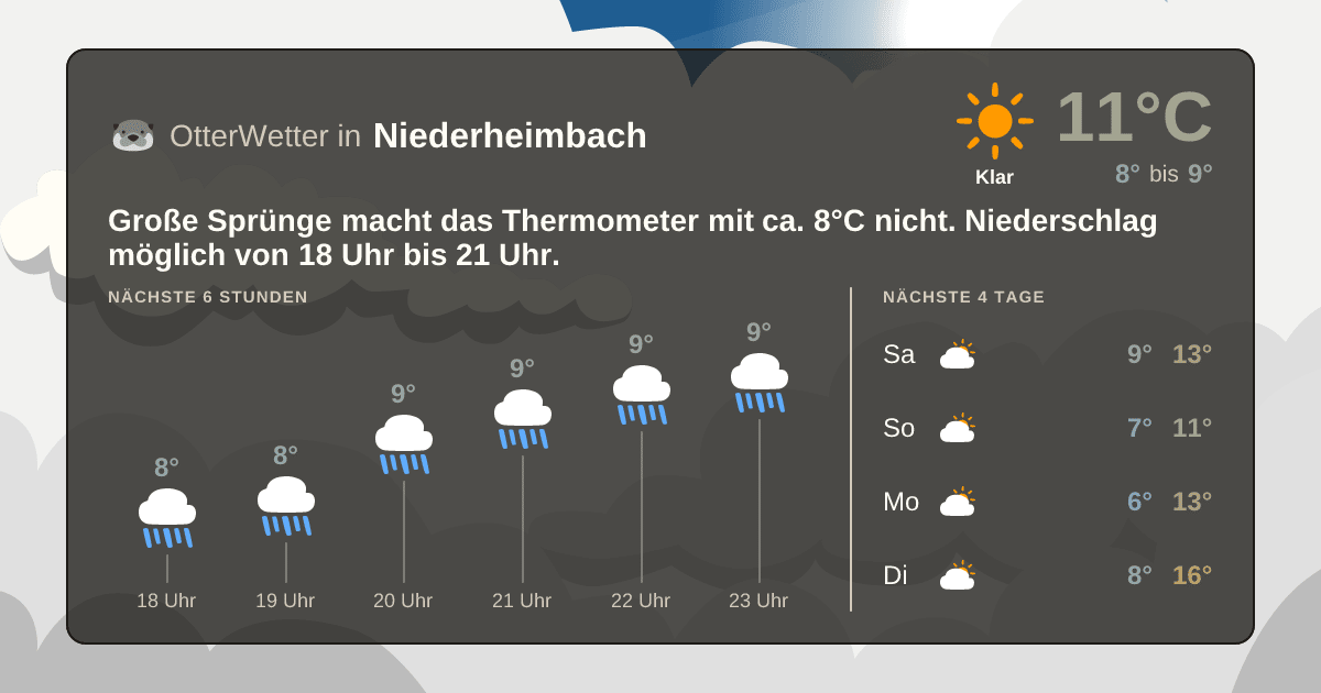 Widget-Vorschau für Niederheimbach Wetter-Widget-Vorschau mit Vorhersagedaten für Niederheimbach