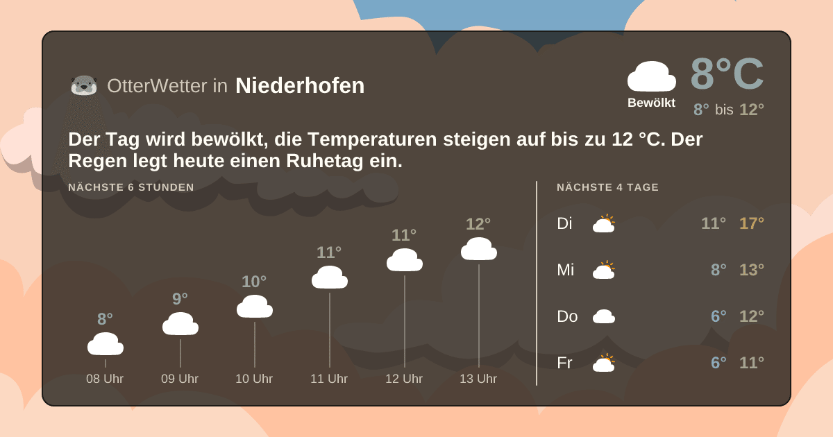 OtterWetter-Widget Niederhofen