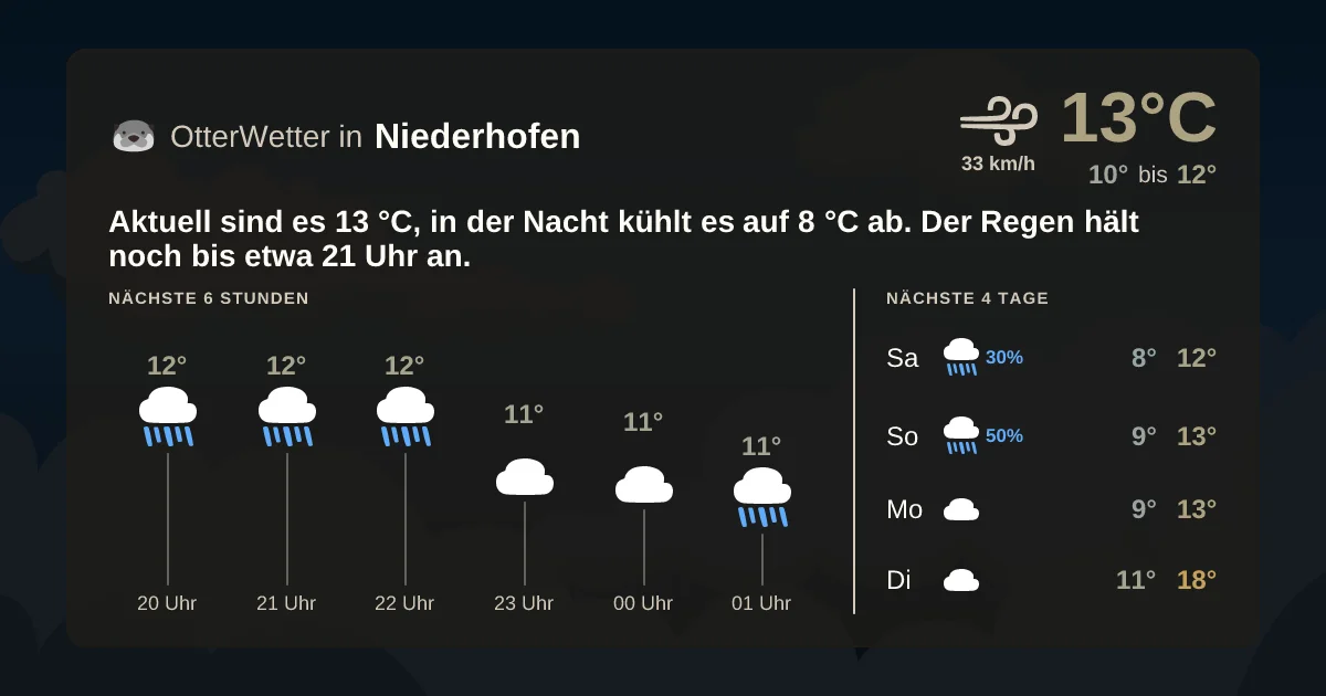 Widget-Vorschau für Niederhofen Wetter-Widget-Vorschau mit Vorhersagedaten für Niederhofen