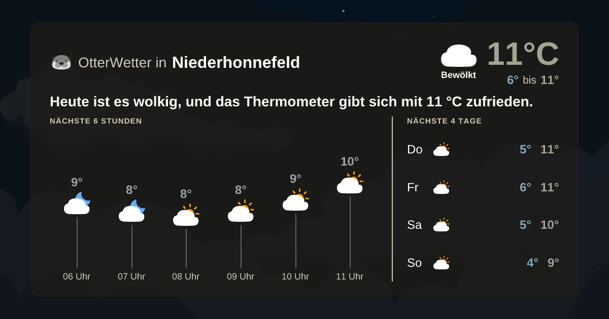 OtterWetter-Widget Niederhonnefeld