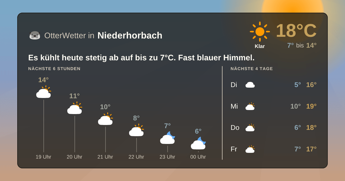 Widget-Vorschau für Niederhorbach Wetter-Widget-Vorschau mit Vorhersagedaten für Niederhorbach