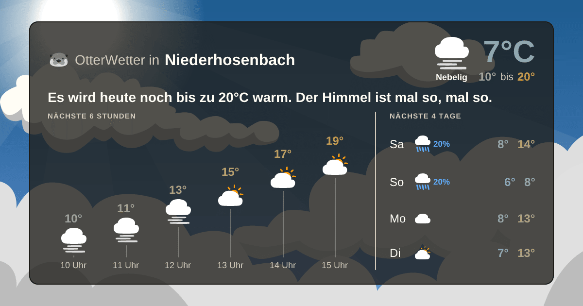 Wetter-Widget-Vorschau mit Vorhersagedaten für Niederhosenbach
