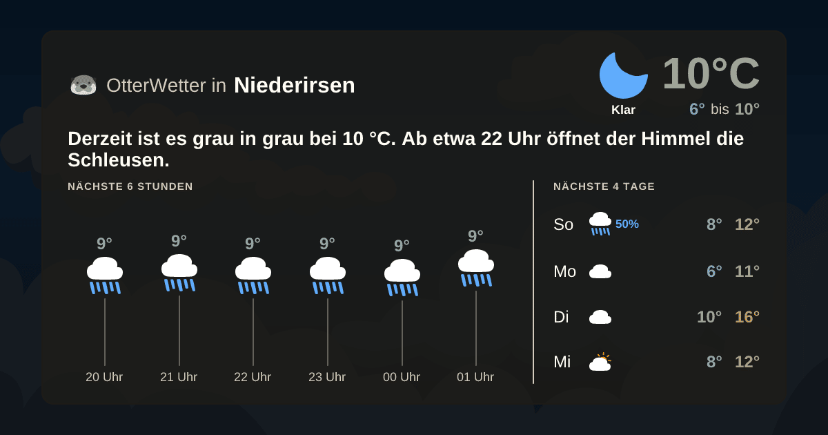 OtterWetter-Widget Niederirsen