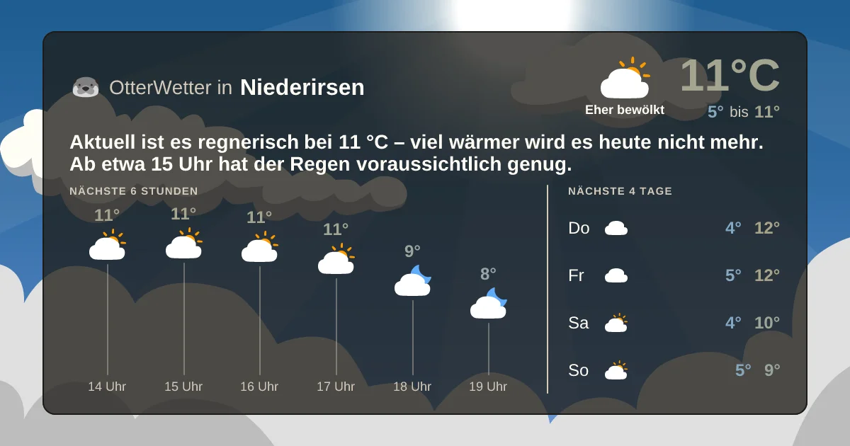 Widget-Vorschau für Niederirsen Wetter-Widget-Vorschau mit Vorhersagedaten für Niederirsen
