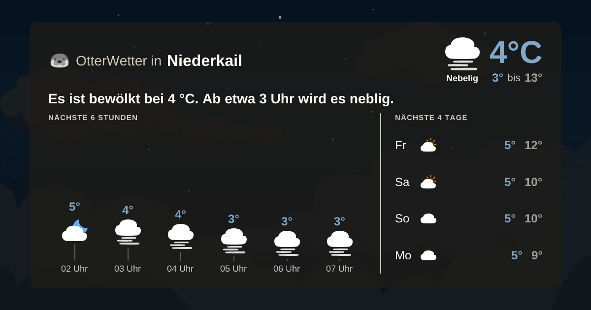 OtterWetter-Widget Niederkail