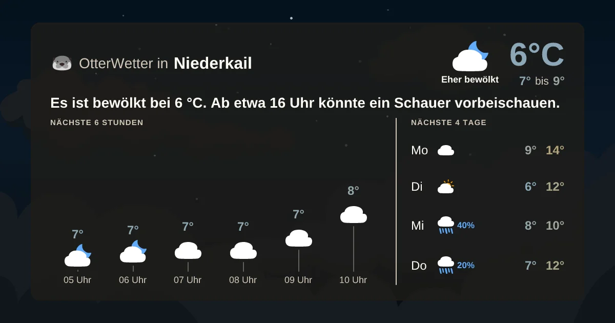 Wetter-Widget-Vorschau mit Vorhersagedaten für Niederkail