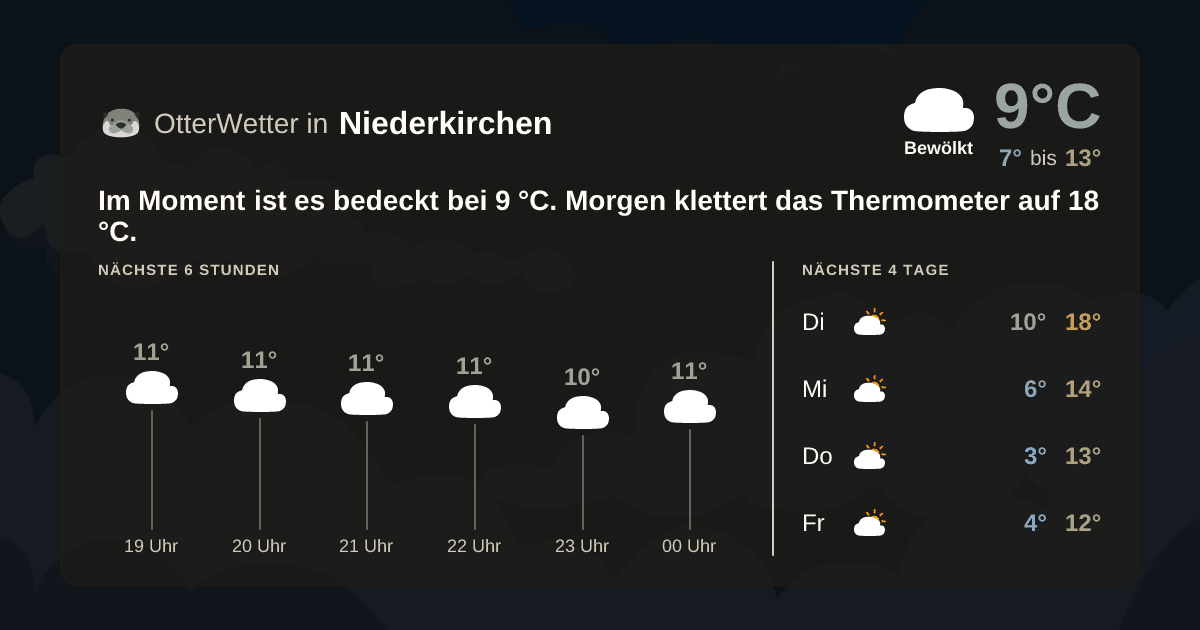 OtterWetter-Widget Niederkirchen