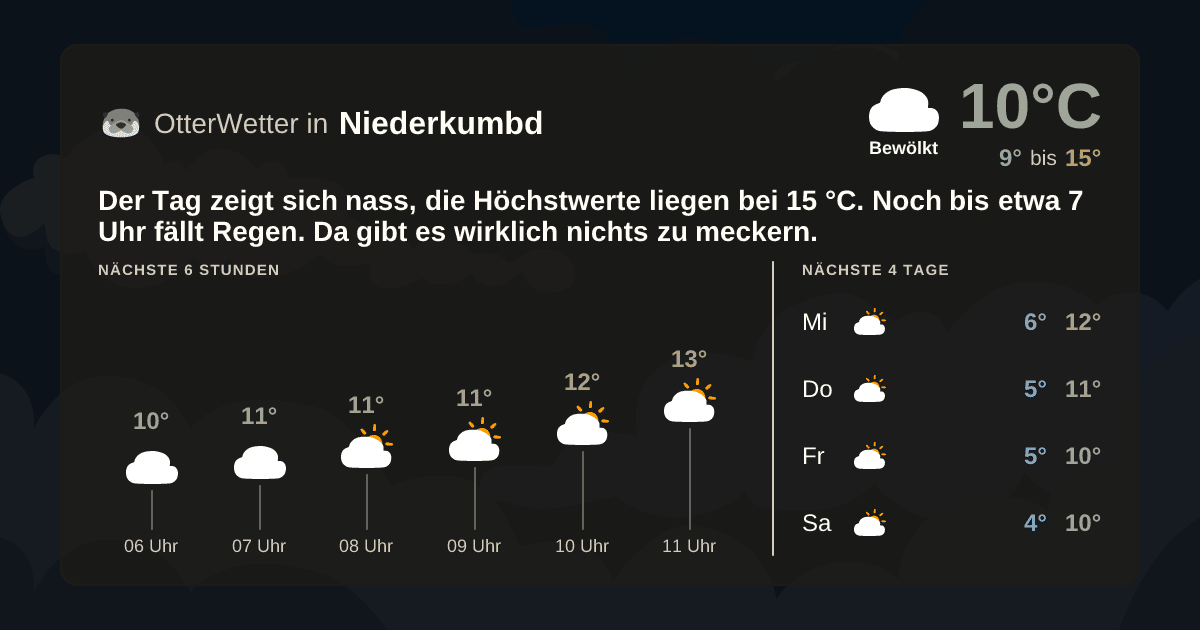 OtterWetter-Widget Niederkumbd
