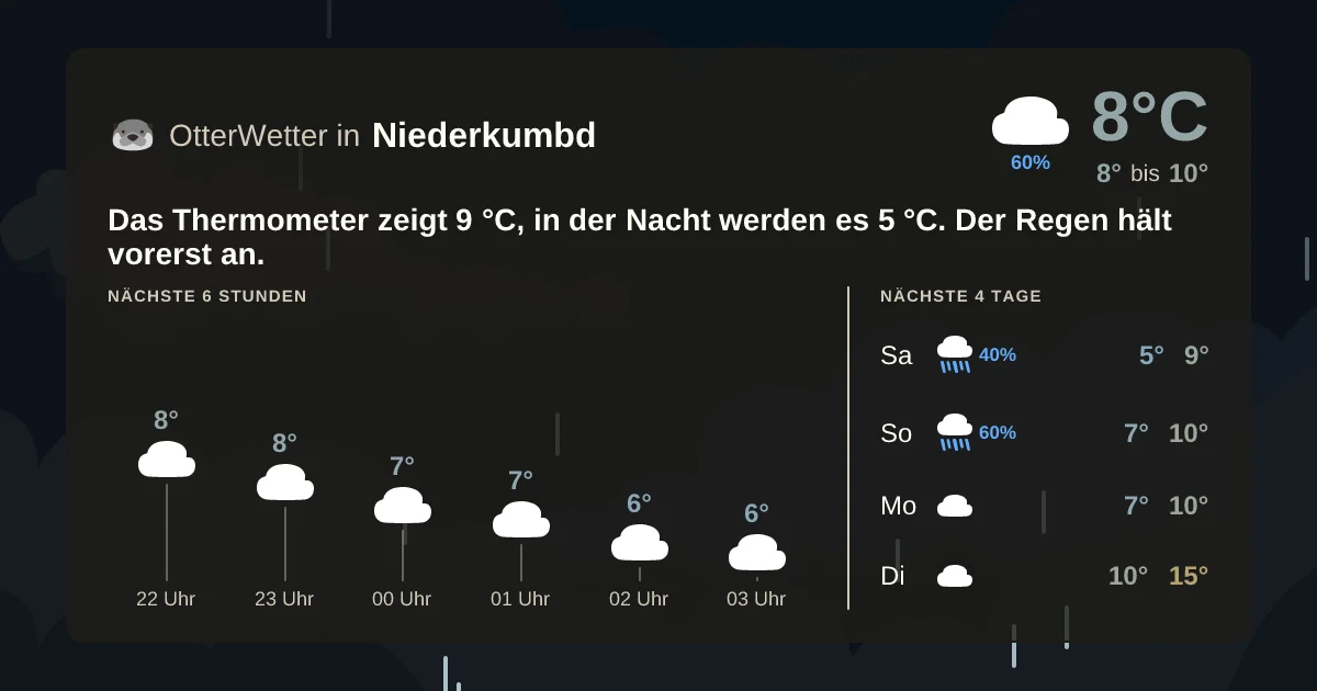 Wetter-Widget-Vorschau mit Vorhersagedaten für Niederkumbd
