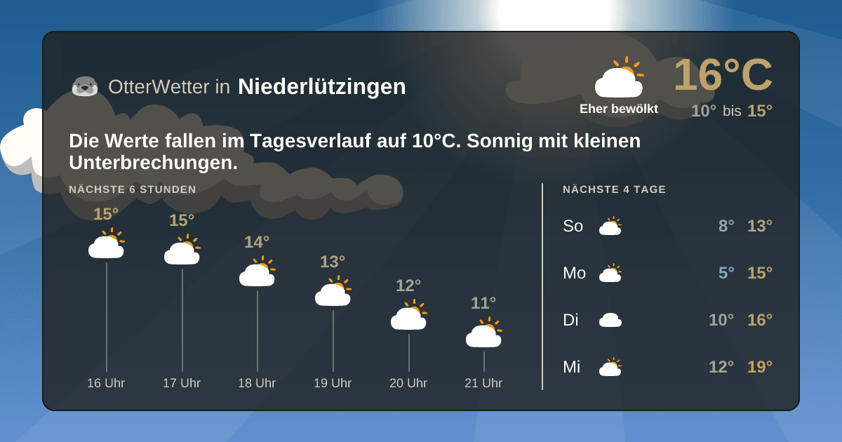 Wetter-Widget-Vorschau mit Vorhersagedaten für Niederlützingen