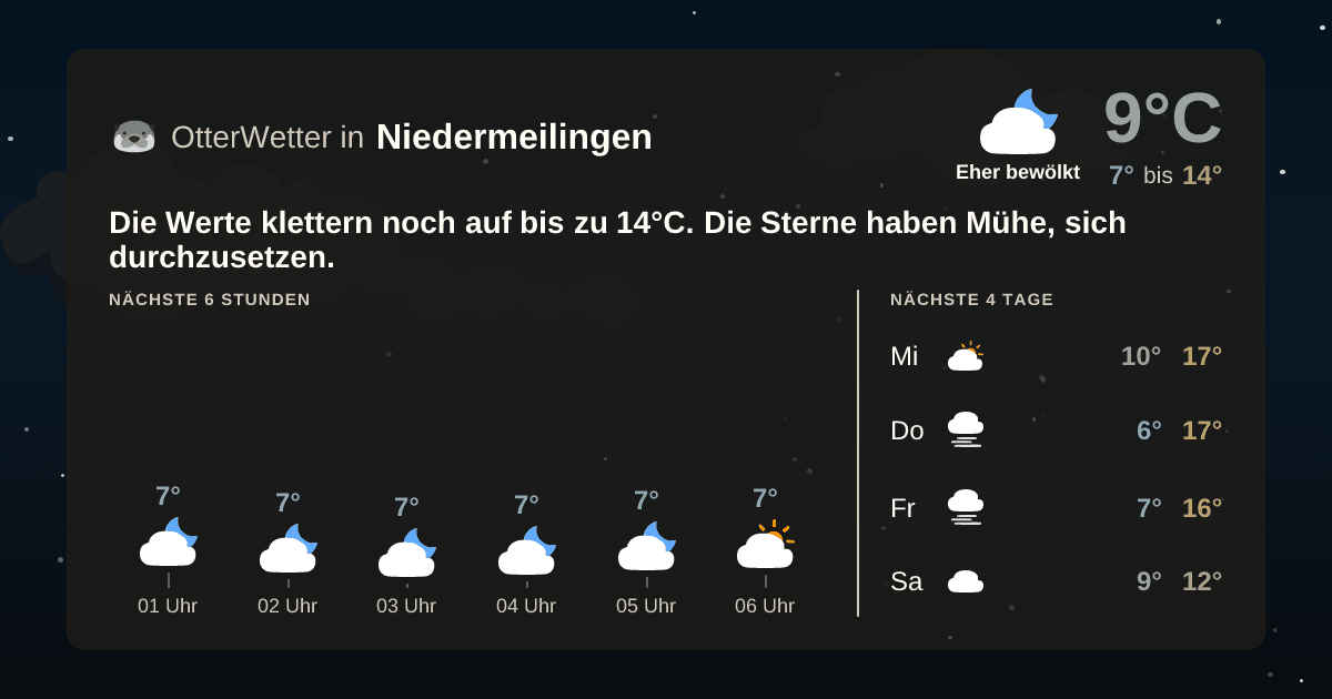 Widget-Vorschau für Niedermeilingen Wetter-Widget-Vorschau mit Vorhersagedaten für Niedermeilingen