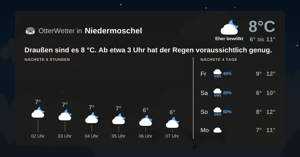 Wetter-Widget-Vorschau mit Vorhersagedaten für Niedermoschel