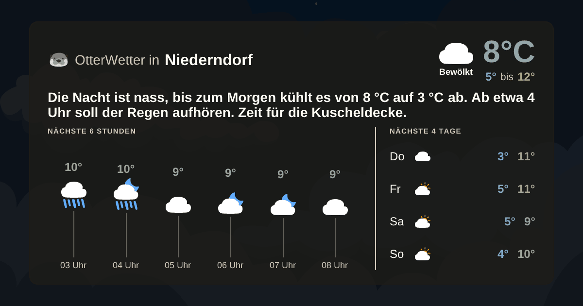 OtterWetter-Widget Niederndorf