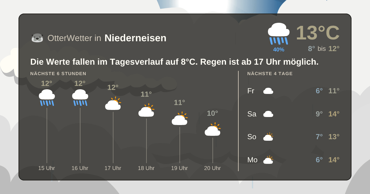 OtterWetter-Widget Niederneisen