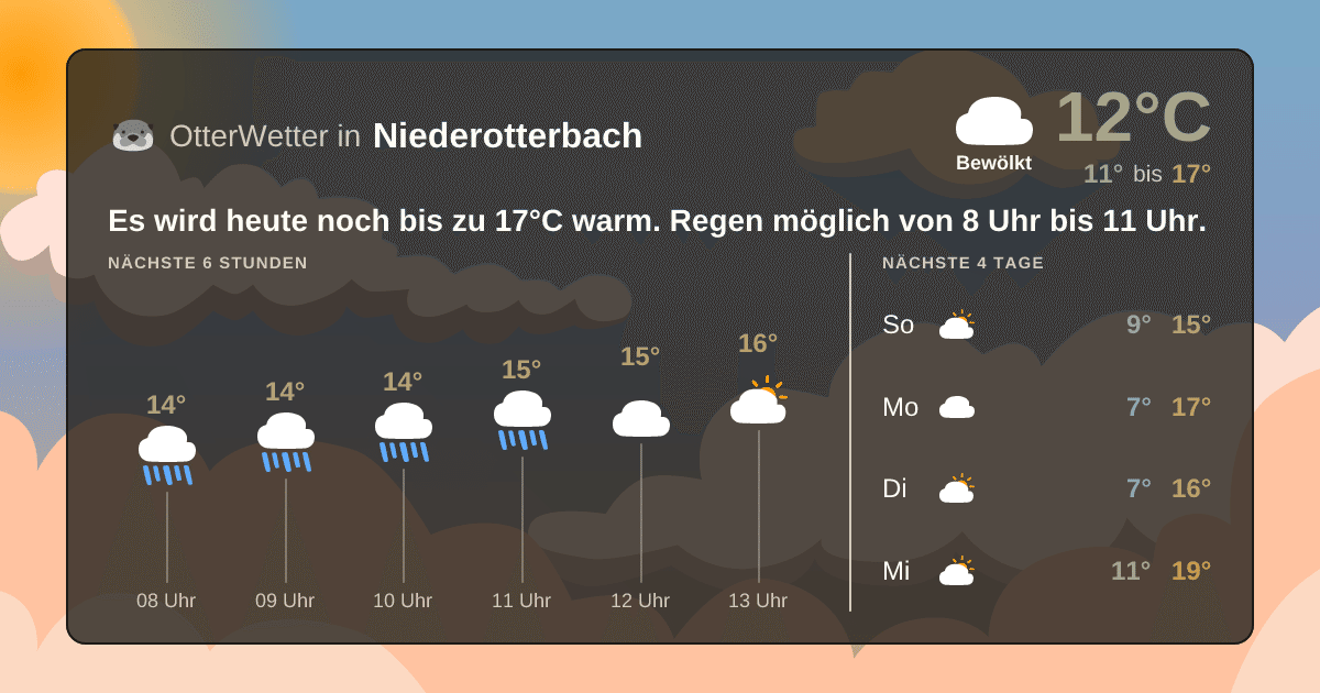 Wetter-Widget-Vorschau mit Vorhersagedaten für Niederotterbach