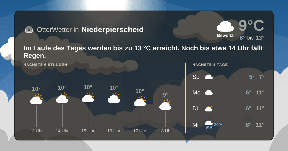 OtterWetter-Widget Niederpierscheid