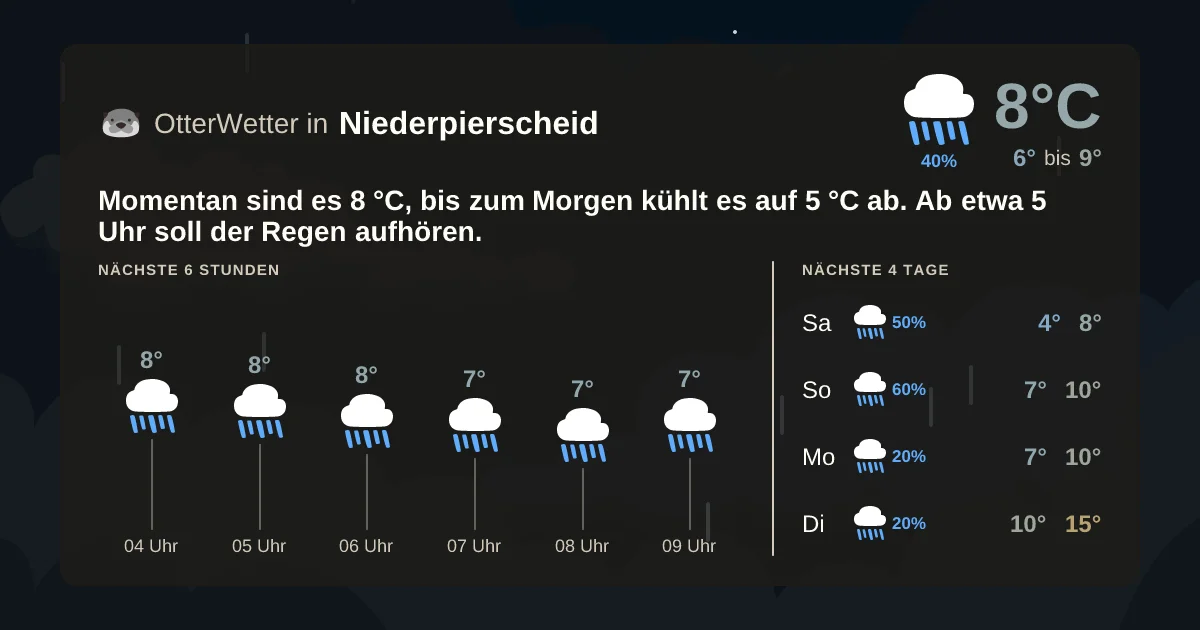 Widget-Vorschau für Niederpierscheid Wetter-Widget-Vorschau mit Vorhersagedaten für Niederpierscheid